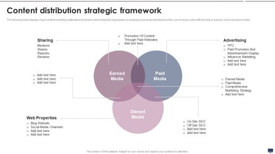 Content Distribution Strategic Framework Topics PDF