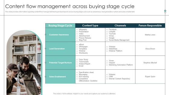 Content Flow Management Across Buying Stage Cycle Product Release Commencement Introduction PDF Content Flow Management Across Buying Stage Cycle Product Release Commencement Introduction PDF