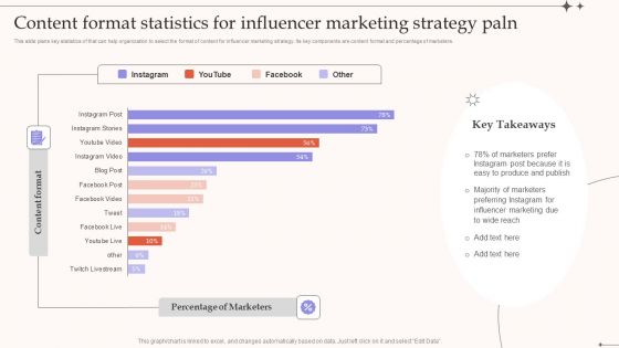 Content Format Statistics For Influencer Marketing Strategy Paln Mockup PDF