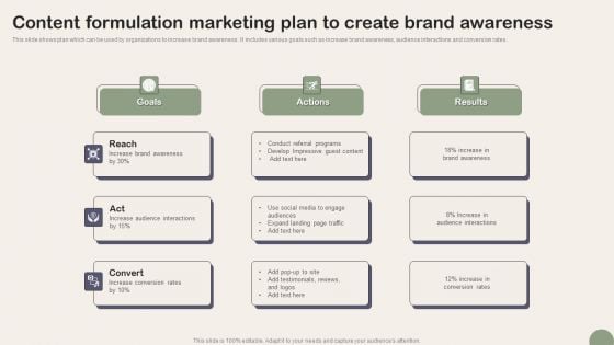 Content Formulation Marketing Plan To Create Brand Awareness Graphics PDF