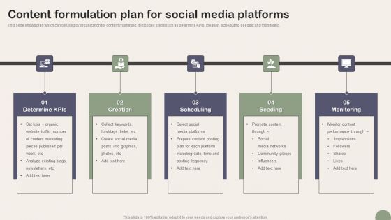 Content Formulation Plan For Social Media Platforms Mockup PDF