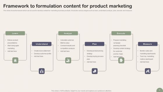 Content Formulation Ppt PowerPoint Presentation Complete Deck With Slides