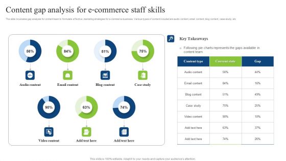 Content Gap Analysis For E Commerce Staff Skills Icons PDF