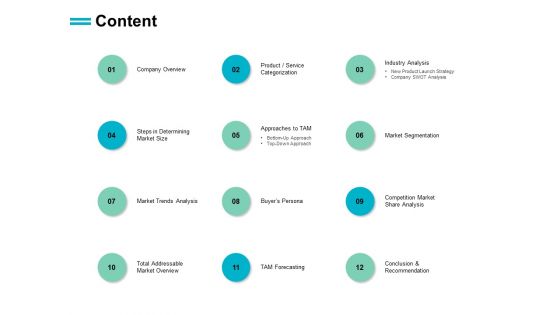 Content Industry Analysis Ppt PowerPoint Presentation Icon Graphic Tips