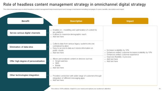 Content Management Strategy Ppt PowerPoint Presentation Complete Deck With Slides Slide10