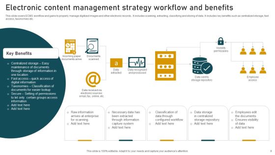 Content Management Strategy Ppt PowerPoint Presentation Complete Deck With Slides Slide09