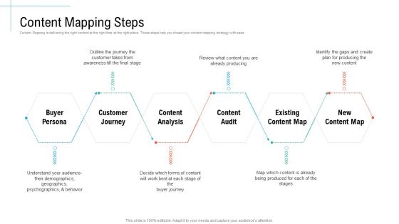Content Mapping Steps Initiatives And Process Of Content Marketing For Acquiring New Users Slides PDF