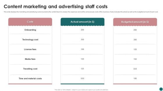 Content Marketing And Advertising Staff Costs Ppt PowerPoint Presentation File Portfolio PDF Content Marketing And Advertising Staff Costs Ppt PowerPoint Presentation File Portfolio PDF