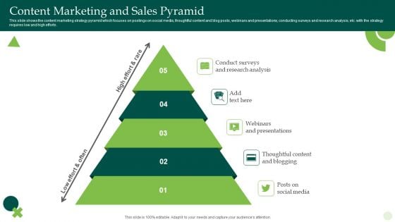 Content Marketing And Sales Pyramid Ppt Model Portfolio PDF