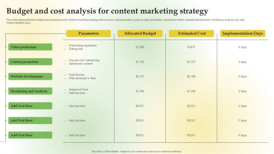 Content Marketing Applications For Nurturing Leads Budget Cost Analysis Content Marketing Strategy Template PDF