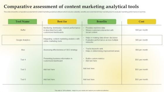 Content Marketing Applications For Nurturing Leads Comparative Assessment Content Marketing Themes PDF Content Marketing Applications For Nurturing Leads Comparative Assessment Content Marketing Themes PDF