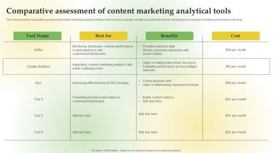 Content Marketing Applications For Nurturing Leads Comparative Assessment Content Marketing Themes PDF