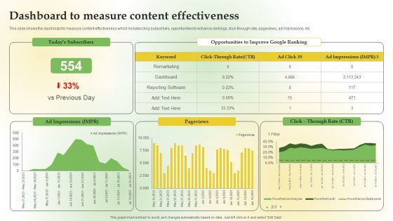 Content Marketing Applications For Nurturing Leads Dashboard To Measure Content Effectiveness Information PDF