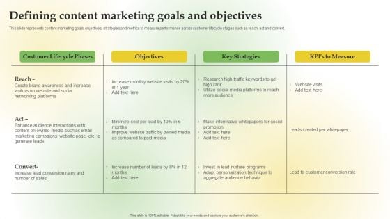 Content Marketing Applications For Nurturing Leads Defining Content Marketing Goals And Objectives Summary PDF