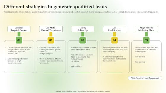 Content Marketing Applications For Nurturing Leads Different Strategies To Generate Qualified Leads Slides PDF