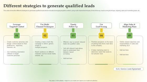 Content Marketing Applications For Nurturing Leads Different Strategies To Generate Qualified Leads Slides PDF Content Marketing Applications For Nurturing Leads Different Strategies To Generate Qualified Leads Slides PDF