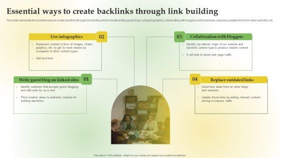 Content Marketing Applications For Nurturing Leads Essential Ways Create Backlinks Through Link Building Inspiration PDF