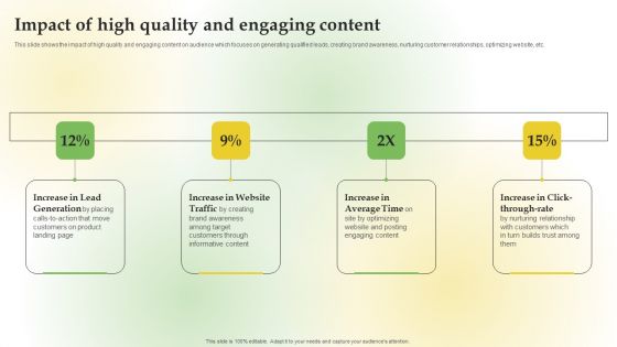 Content Marketing Applications For Nurturing Leads Impact Of High Quality And Engaging Content Mockup PDF Content Marketing Applications For Nurturing Leads Impact Of High Quality And Engaging Content Mockup PDF
