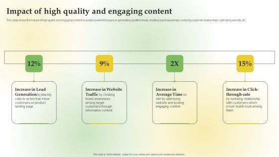 Content Marketing Applications For Nurturing Leads Impact Of High Quality And Engaging Content Mockup PDF