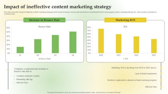 Content Marketing Applications For Nurturing Leads Impact Of Ineffective Content Marketing Strategy Guidelines PDF