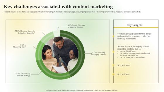 Content Marketing Applications For Nurturing Leads Key Challenges Associated With Content Marketing Icons PDF