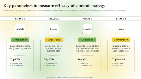 Content Marketing Applications For Nurturing Leads Key Parameters Measure Efficacy Content Strategy Sample PDF