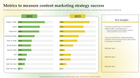 Content Marketing Applications For Nurturing Leads Metrics To Measure Content Marketing Strategy Infographics PDF