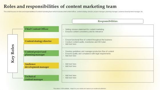 Content Marketing Applications For Nurturing Leads Roles And Responsibilities Content Marketing Team Brochure PDF