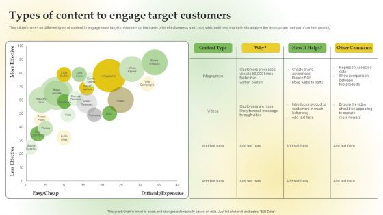 Content Marketing Applications For Nurturing Leads Types Of Content To Engage Target Customers Guidelines PDF
