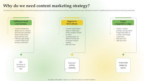 Content Marketing Applications For Nurturing Leads Why Do We Need Content Marketing Strategy Elements PDF