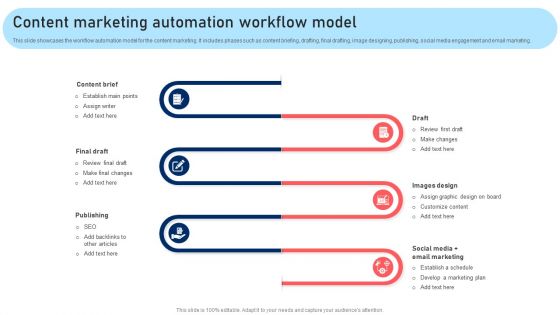 Content Marketing Automation Workflow Model Guidelines PDF