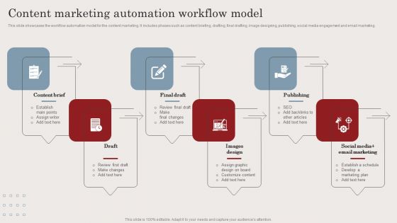 Content Marketing Automation Workflow Model Ppt Show Visual Aids PDF