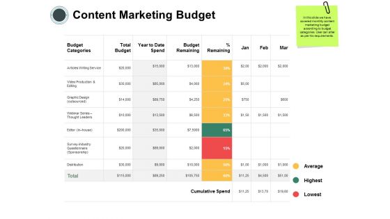 Content Marketing Budget Ppt Powerpoint Presentation File Portfolio