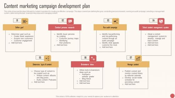 Content Marketing Campaign Development Plan Infographics PDF