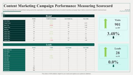 Content Marketing Campaign Performance Measuring Scorecard Diagrams PDF