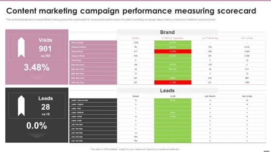 Content Marketing Campaign Performance Measuring Scorecard Graphics PDF