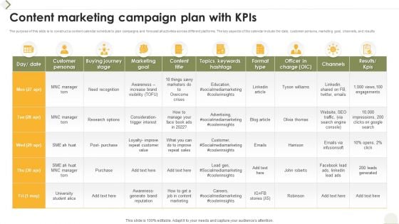 Content Marketing Campaign Plan With Kpis Ppt Professional Topics PDF