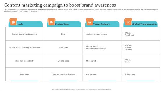 Content Marketing Campaign To Boost Brand Awareness Introduction PDF