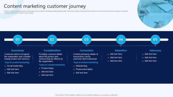 Content Marketing Customer Journey B2B Electronic Commerce Startup Icons PDF