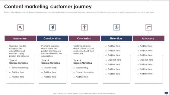 Content Marketing Customer Journey Graphics PDF