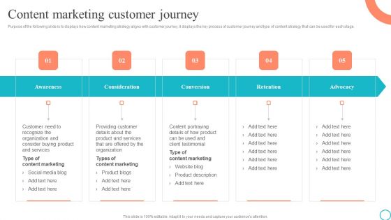 Content Marketing Customer Journey Marketing Tactics To Enhance Business Download PDF