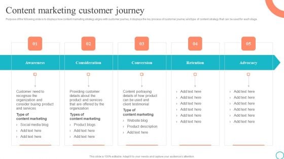 Content Marketing Customer Journey Marketing Tactics To Enhance Business Download PDF