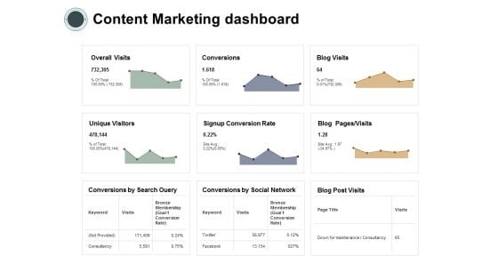 Content Marketing Dashboard Finance Ppt Powerpoint Presentation Show Picture