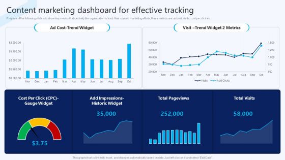 Content Marketing Dashboard For Effective Tracking B2B Electronic Commerce Startup Information PDF