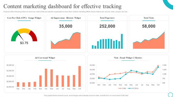 Content Marketing Dashboard For Effective Tracking Marketing Tactics To Enhance Business Guidelines PDF