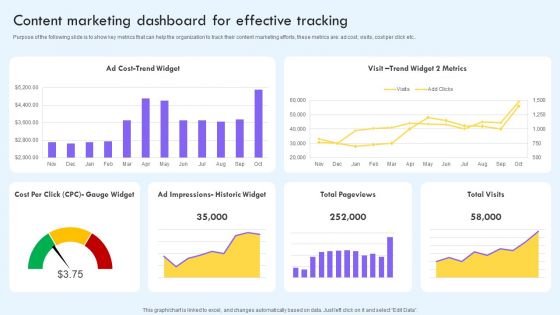 Content Marketing Dashboard For Effective Tracking Ppt PowerPoint Presentation File Outline PDF