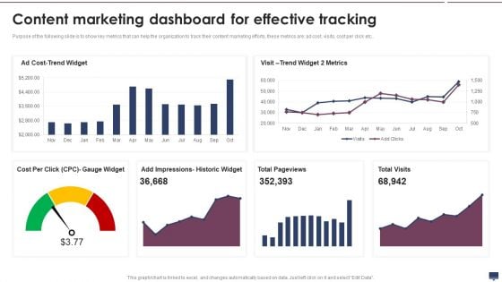 Content Marketing Dashboard For Effective Tracking Structure PDF