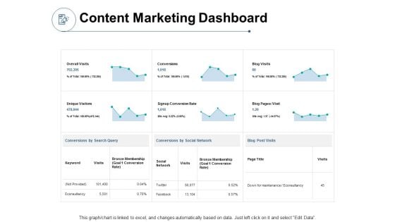 Content Marketing Dashboard Ppt PowerPoint Presentation Infographics Aids