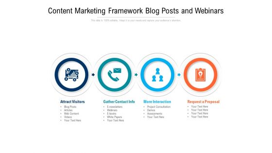 Content Marketing Framework Blog Posts And Webinars Ppt PowerPoint Presentation Gallery Graphics Template PDF