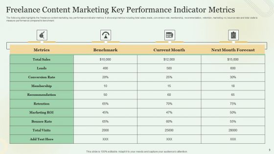 Content Marketing Freelance KPI Dashboard Ppt PowerPoint Presentation Complete With Slides